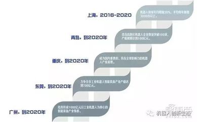 人工智能时代的机器人3.0新生态 研发变革与未来图景